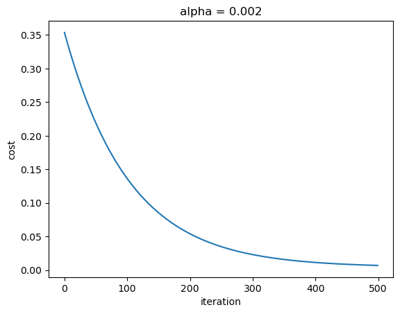 Notebook output showing the linear-regression cost curve with learning rate 0.002.
