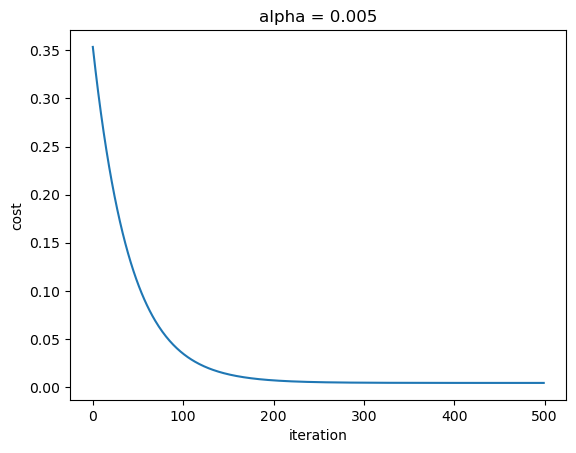 Notebook output showing the linear-regression cost curve with learning rate 0.005.