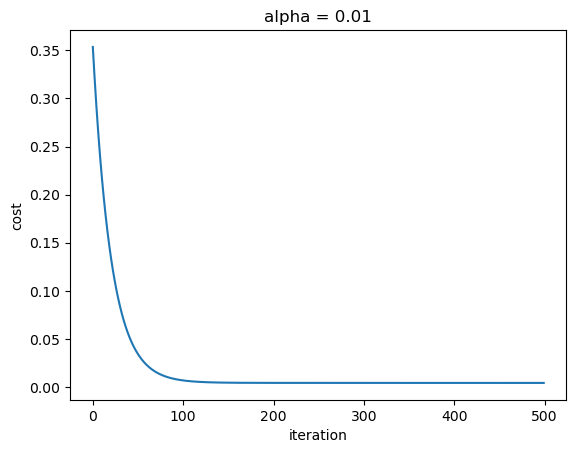 Notebook output showing the linear-regression cost curve with learning rate 0.01.