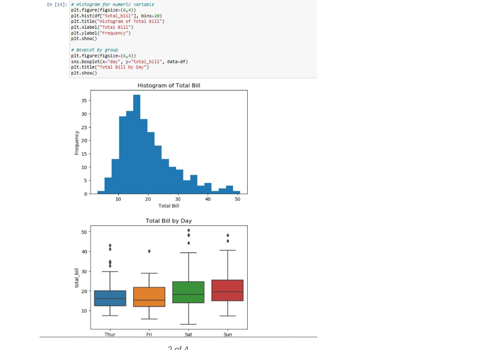 Histogram of total bill and boxplot of total bill by day from the submitted Python project