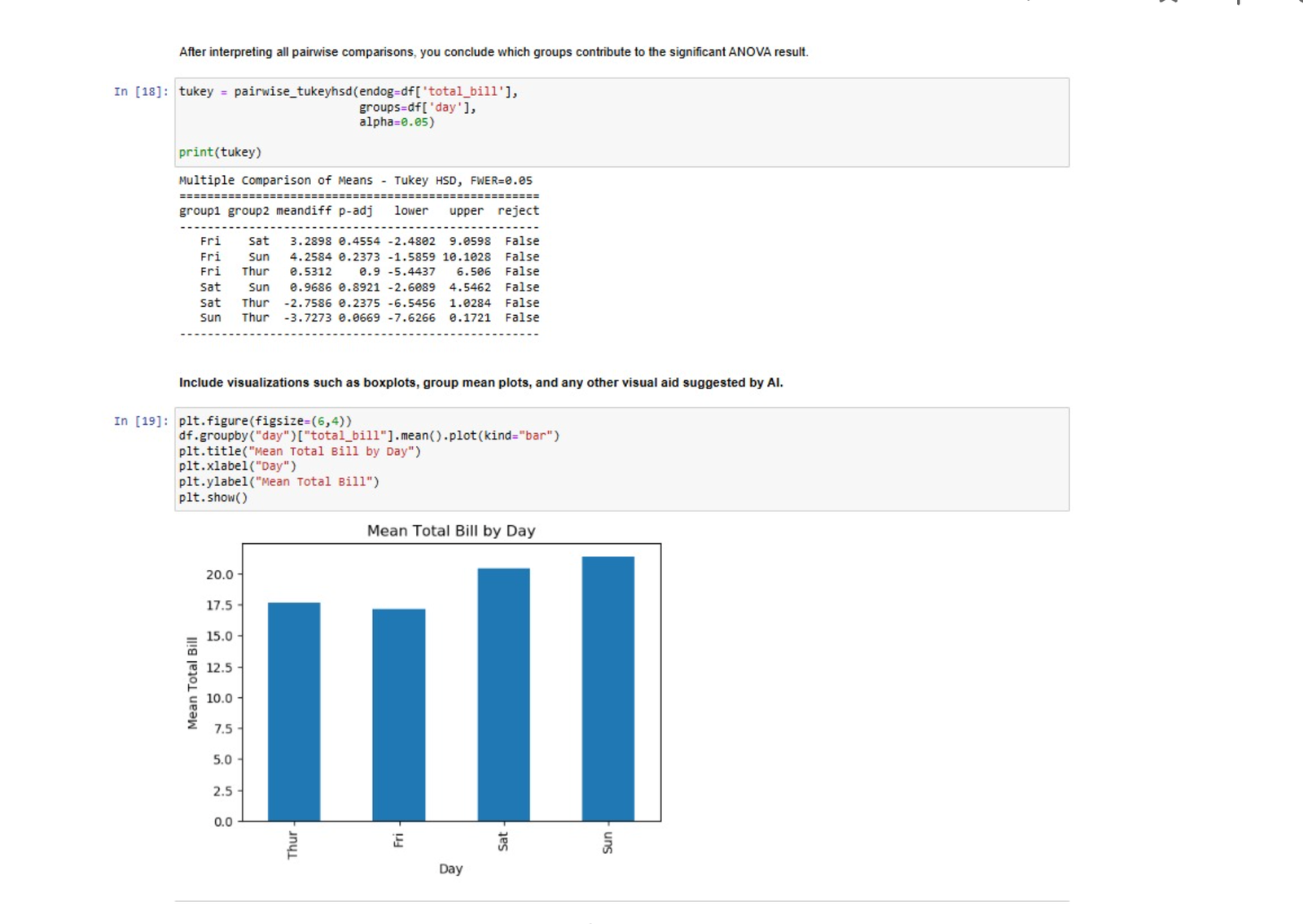 The project's Tukey HSD output and mean total bill chart