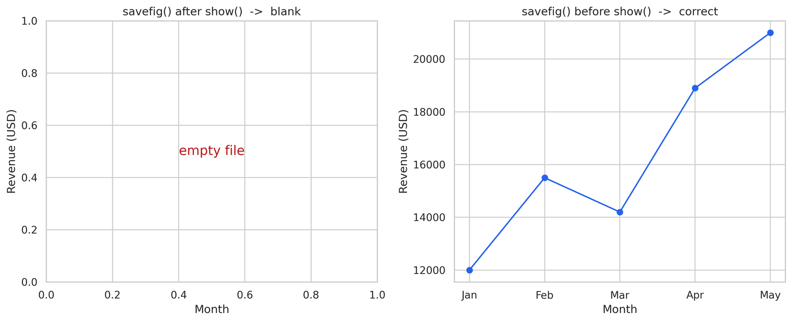 blank matplotlib figure next to a correctly saved figure