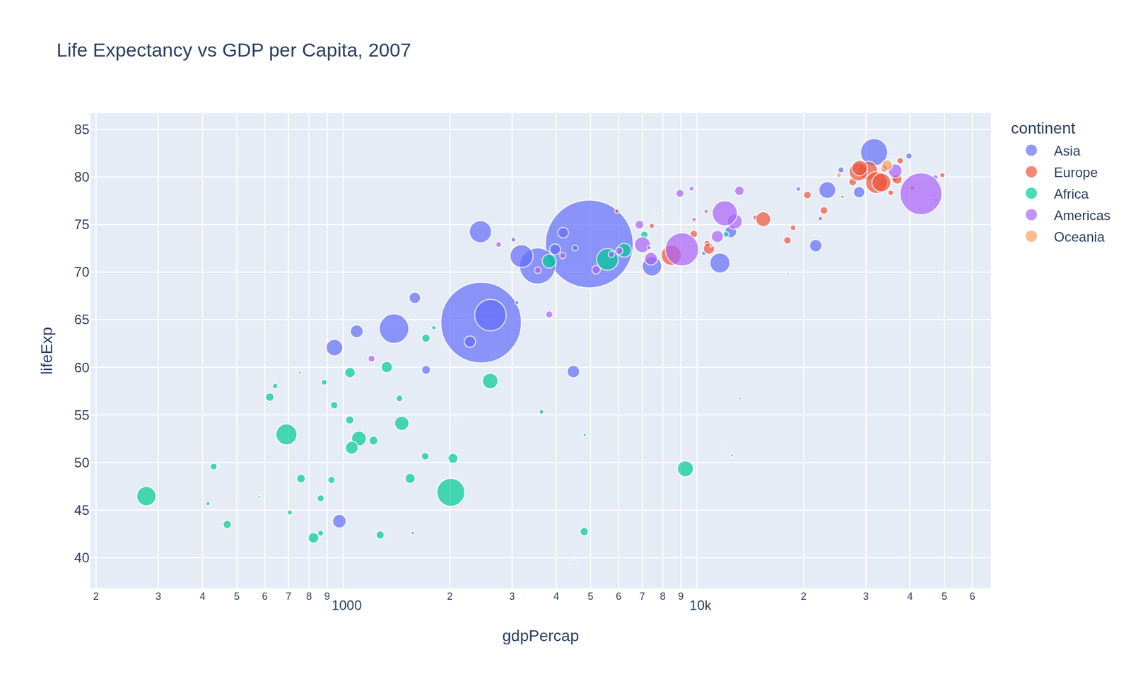 plotly interactive scatter plot with hover labels and colored continents